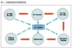 怎么完善安檢門廠家的用戶數據庫？